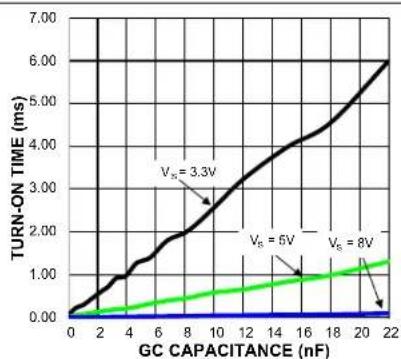 Microchip MIC95410 - TYPICAL OPERATING CHARACTERISTICS - 5