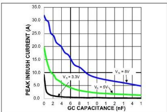 Microchip MIC95410 - TYPICAL OPERATING CHARACTERISTICS - 11