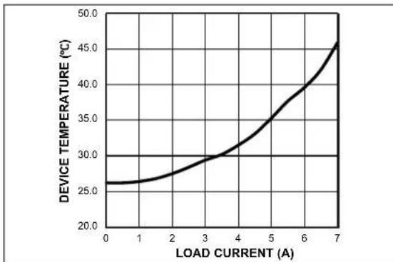 Microchip MIC95410 - TYPICAL OPERATING CHARACTERISTICS - 10