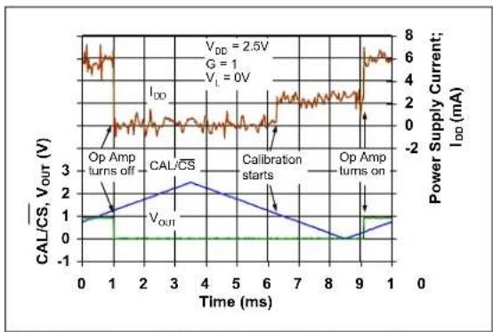 Microchip MCP652 - Calibration and Chip Select Response - 3