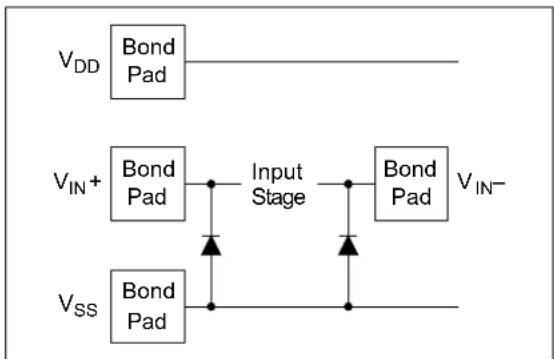 Microchip MCP652 - INPUT VOLTAGE AND CURRENT LIMITS - 1