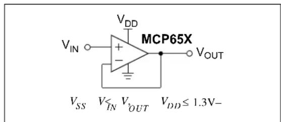 Microchip MCP652 - INPUT VOLTAGE AND CURRENT LIMITS - 3