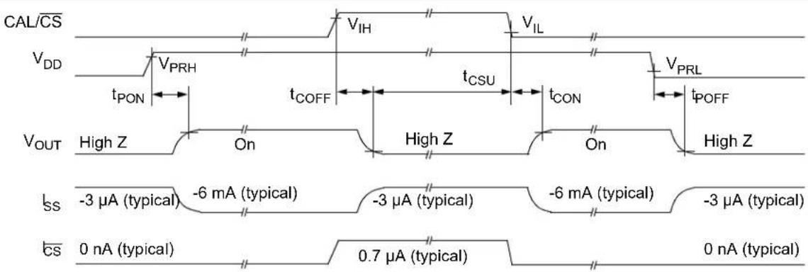 Microchip MCP652 - Timing Diagram - 1