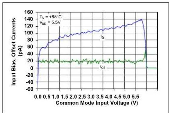 Microchip MCP652 - DC Signal Inputs - 13