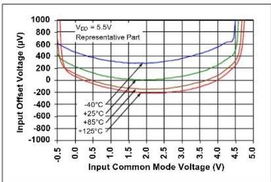 Microchip MCP652 - DC Signal Inputs - 11