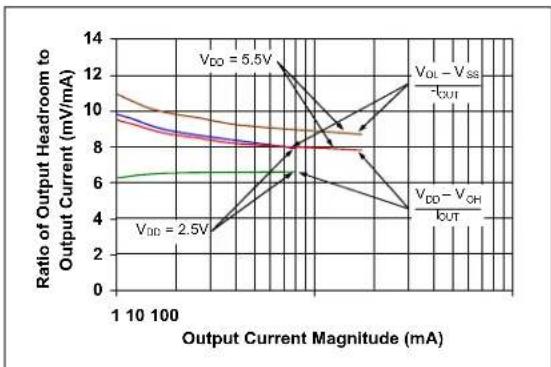 Microchip MCP652 - Other DC Voltages and Currents - 1