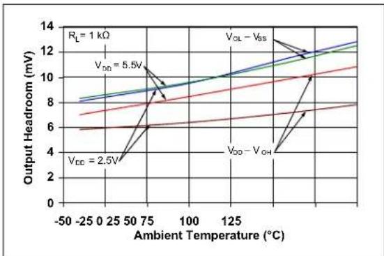 Microchip MCP652 - Other DC Voltages and Currents - 3