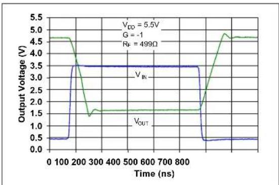 Microchip MCP652 - Time Response - 2