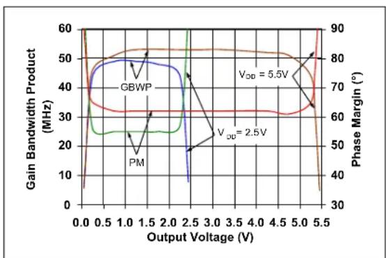 Microchip MCP652 - Frequency Response - 4