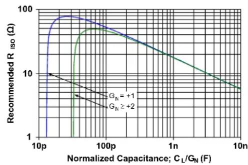 Microchip MCP652 - CAPACITIVE LOADS - 2