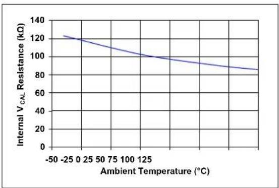 Microchip MCP652 - Other DC Voltages and Currents - 8