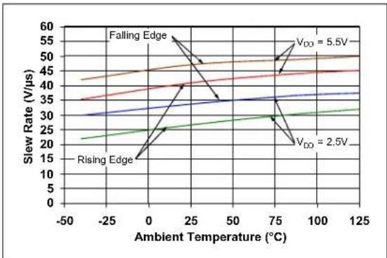 Microchip MCP652 - Time Response - 6