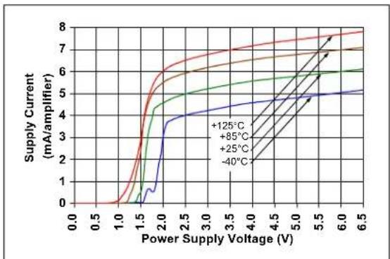 Microchip MCP652 - Other DC Voltages and Currents - 2