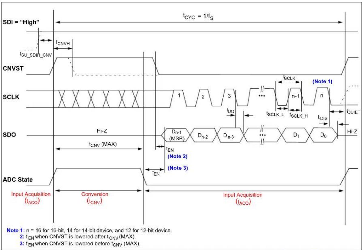 Microchip MCP33121-10 - Electrical Specifications - 1