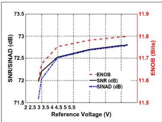 Microchip MCP33121-10 - TYPICAL PERFORMANCE CURVES FOR 12-BIT DEVICES (MCP33111-XX) - 13