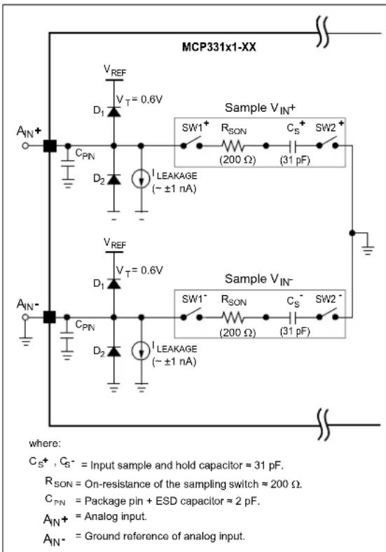 Microchip MCP33121-10 - Analog Input - 1