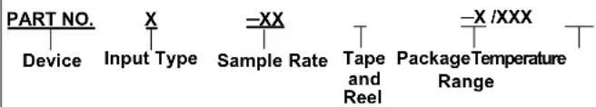 Microchip MCP33121-10 - PRODUCT IDENTIFICATION SYSTEM - 1