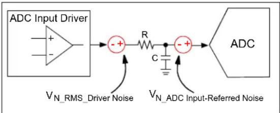 Microchip MCP33121-10 - ADC Input Driver Selection - 1