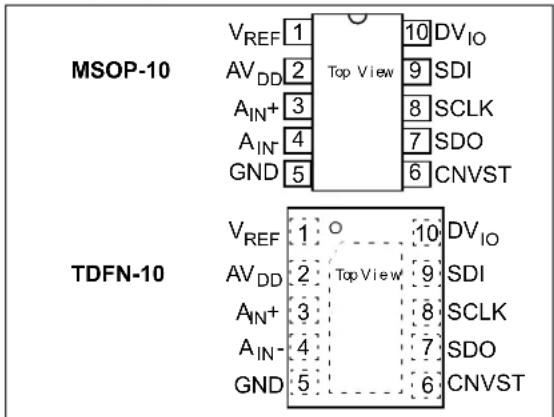 Microchip MCP33121-10 - System Design Supports - 1