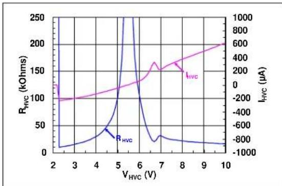 Microchip mcp4632 - TYPICAL PERFORMANCE CURVES - 2
