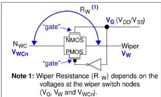 Microchip mcp4632 - B.1 Low-Voltage Operation - 7