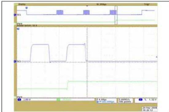 Microchip mcp4632 - TYPICAL PERFORMANCE CURVES - 28