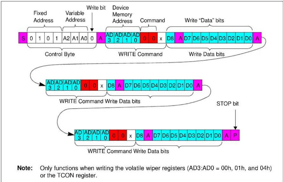 Microchip mcp4632 - THE HIGH VOLTAGE COMMAND (HVC) SIGNAL - 2