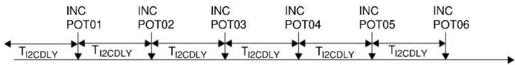 Microchip mcp4632 - Using the General Call Command - 3