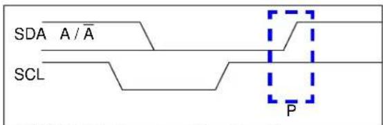 Microchip mcp4632 - Stop Bit - 1