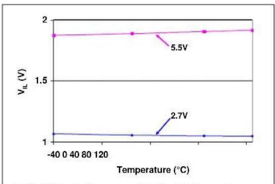 Microchip mcp4632 - TYPICAL PERFORMANCE CURVES - 63