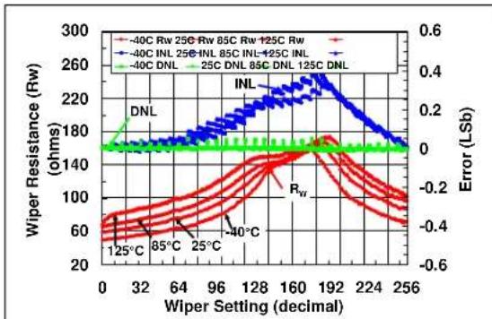Microchip mcp4632 - TYPICAL PERFORMANCE CURVES - 48