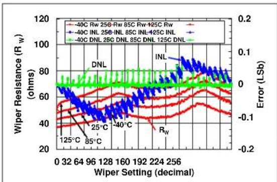 Microchip mcp4632 - TYPICAL PERFORMANCE CURVES - 45