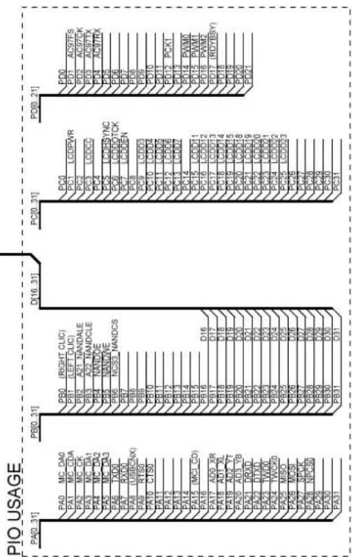 Microchip AT91SAM9R64 - Board Schematics - 2