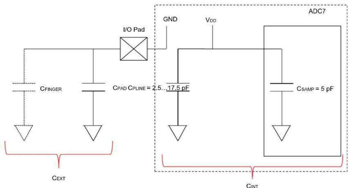 Microchip PIC32MZ1025DAH169 - Capacitive Voltage Divider (CVD) mode - 3