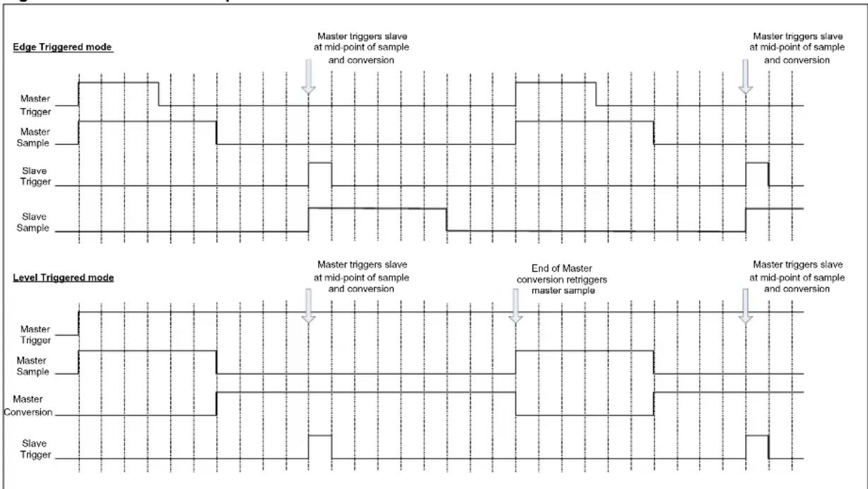 Microchip PIC32MZ1025DAH176 - EFFECTIVENESS OF TURBO CHANNEL - 1