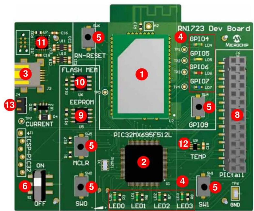 Microchip RN1723 - DEVELOPMENT BOARD LAYOUT AND COMPONENTS - 1