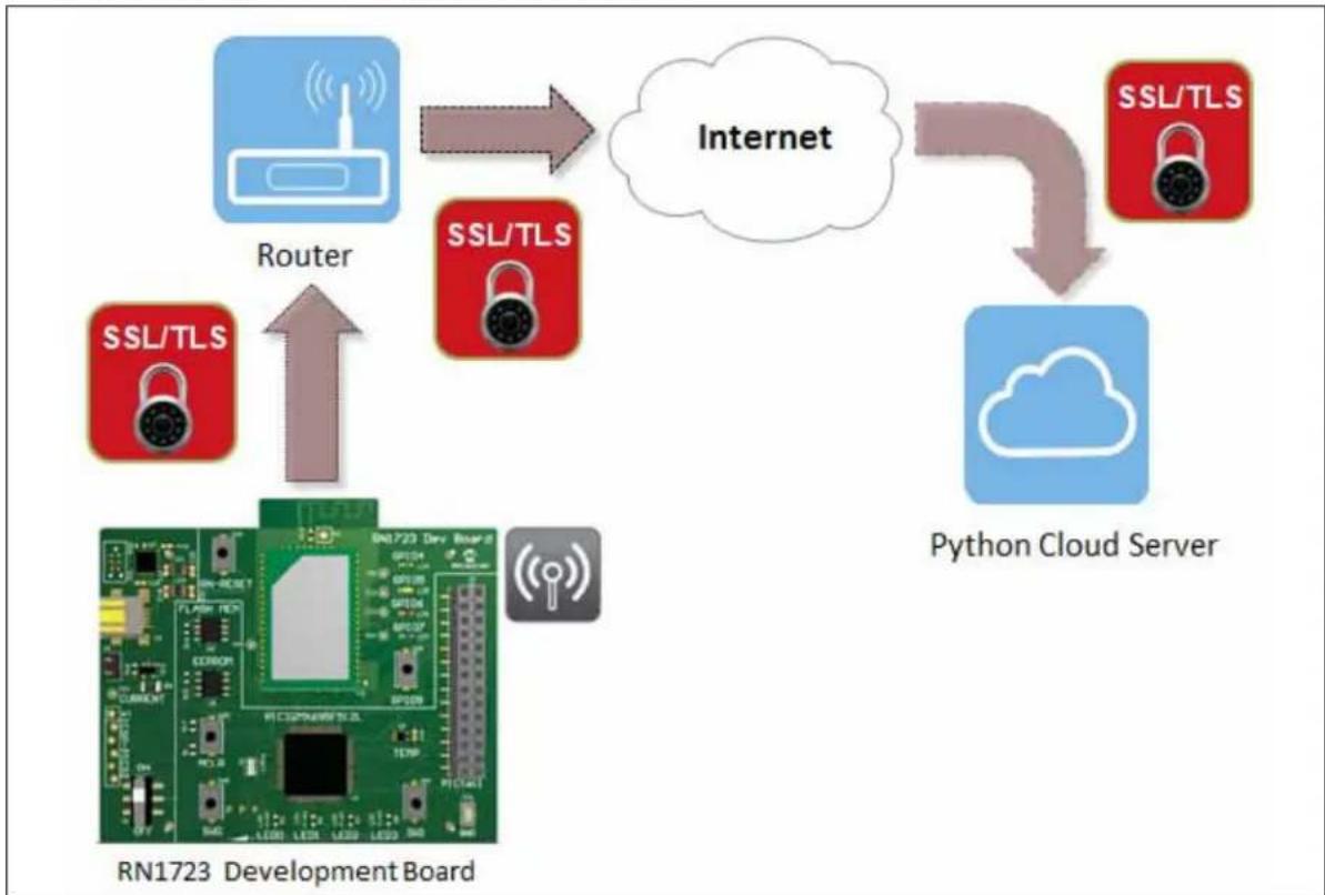 Microchip RN1723 - FUNCTIONALITY AND FEATURES - 1