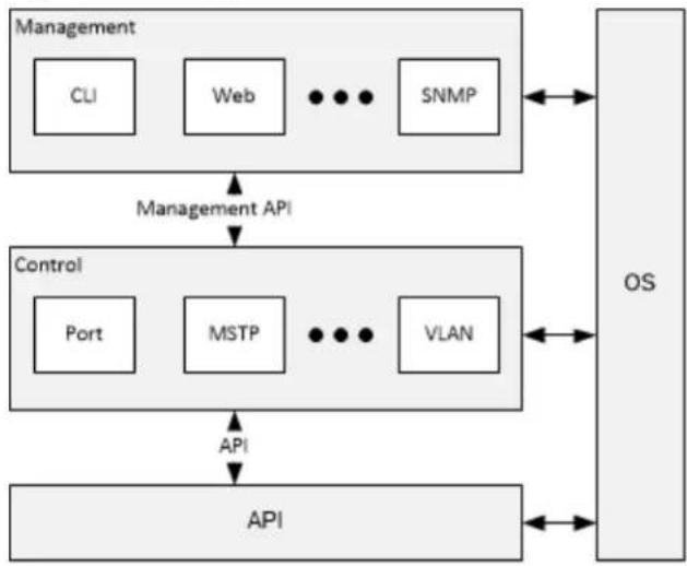Microchip VSC6818-4.8 - Soware Architecture - 1