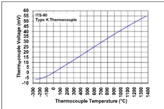 Microchip MCP6V02 - Seebeck Effect - 1