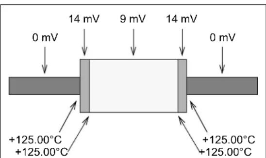 Microchip MCP6V02 - CONSTANT TEMPERATURE - 1