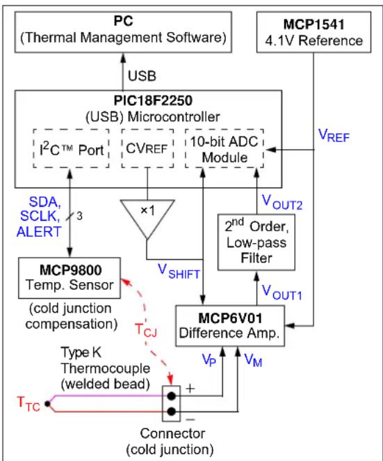Microchip MCP6V08 - Circuit Description - 1