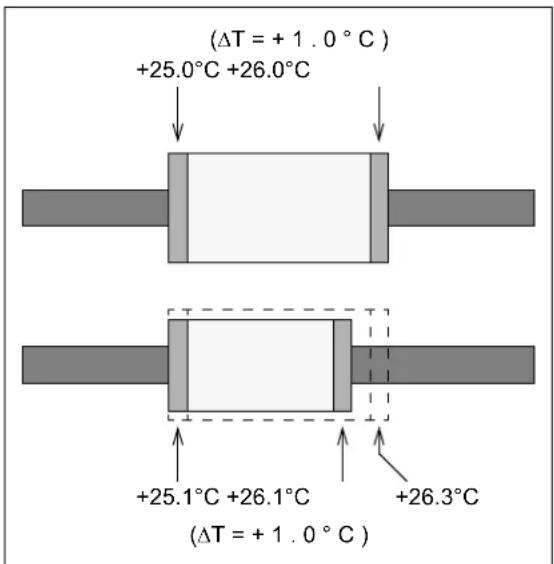 Microchip MCP6V08 - MODIFICATIONS FOR NON-CONSTANT TEMPERATURE GRADIENTS - 1