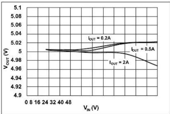 Microchip MCP16362 - TYPICAL PERFORMANCE CURVES - 7