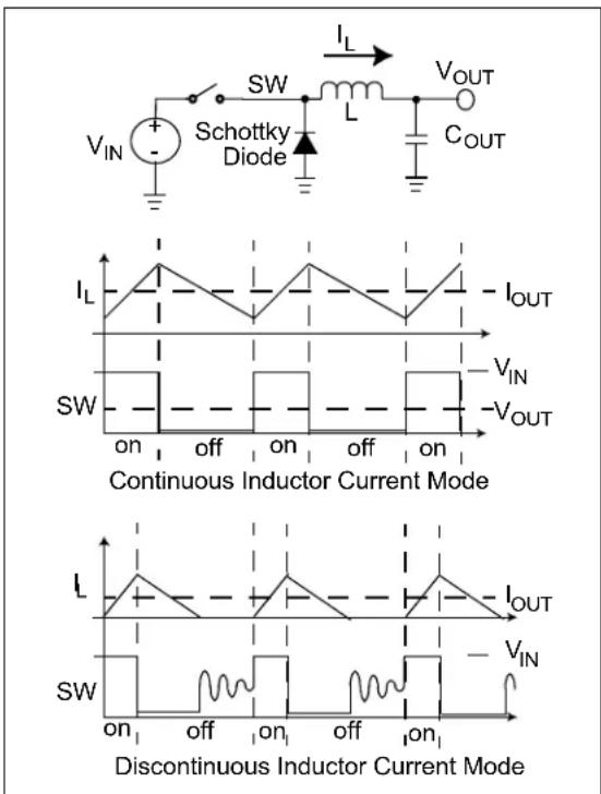 Microchip MCP16362 - Theory of Operation - 1