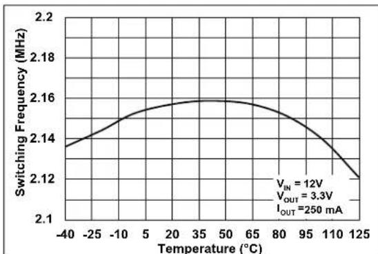 Microchip MCP16362 - TYPICAL PERFORMANCE CURVES - 20