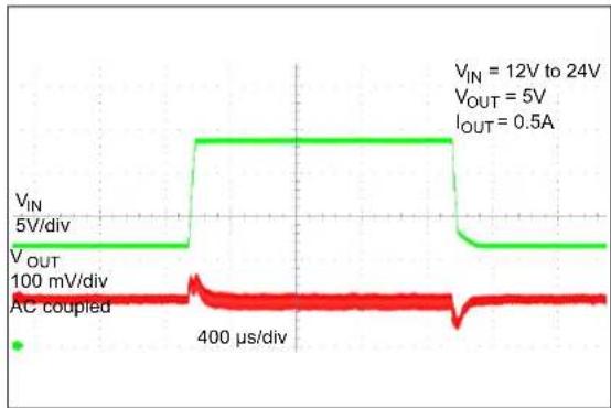 Microchip MCP16362 - TYPICAL PERFORMANCE CURVES - 28