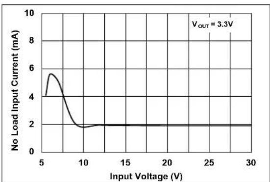 Microchip MCP16362 - TYPICAL PERFORMANCE CURVES - 16