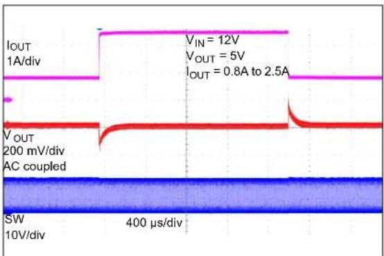 Microchip MCP16362 - TYPICAL PERFORMANCE CURVES - 31