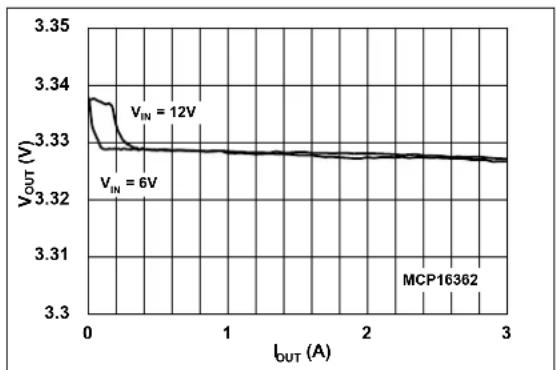 Microchip MCP16362 - TYPICAL PERFORMANCE CURVES - 2