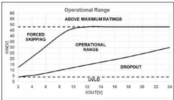 Microchip MCP16362 - Input Voltage Limitations - 1
